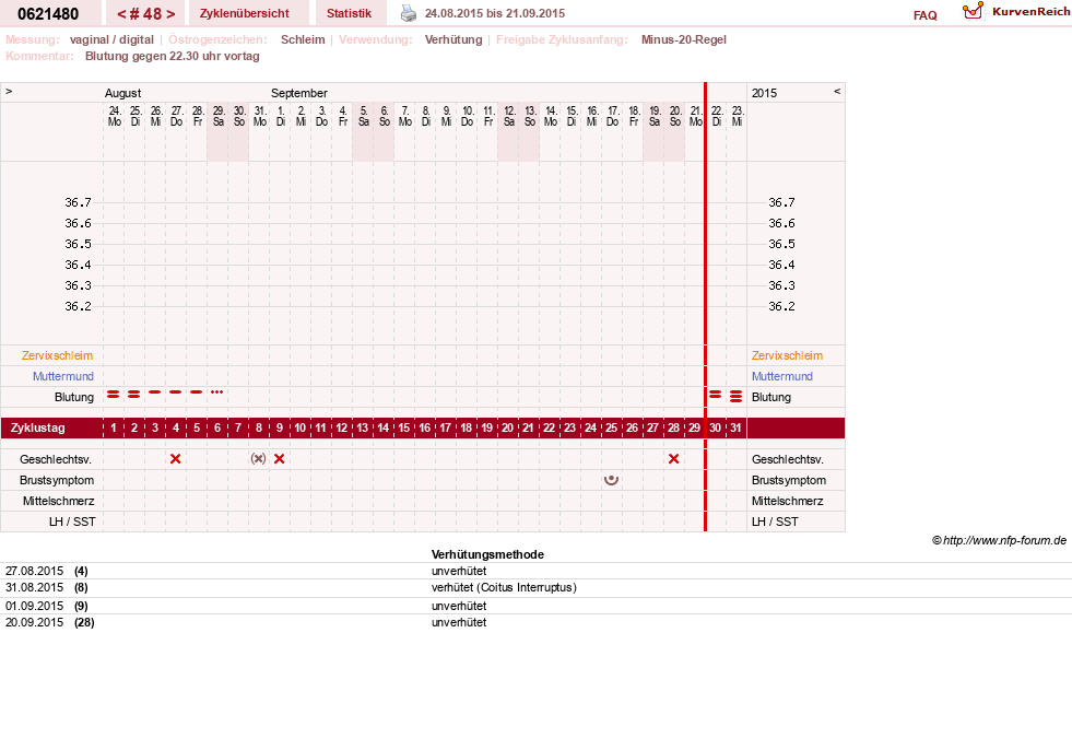 NFP-Kurve User #17971