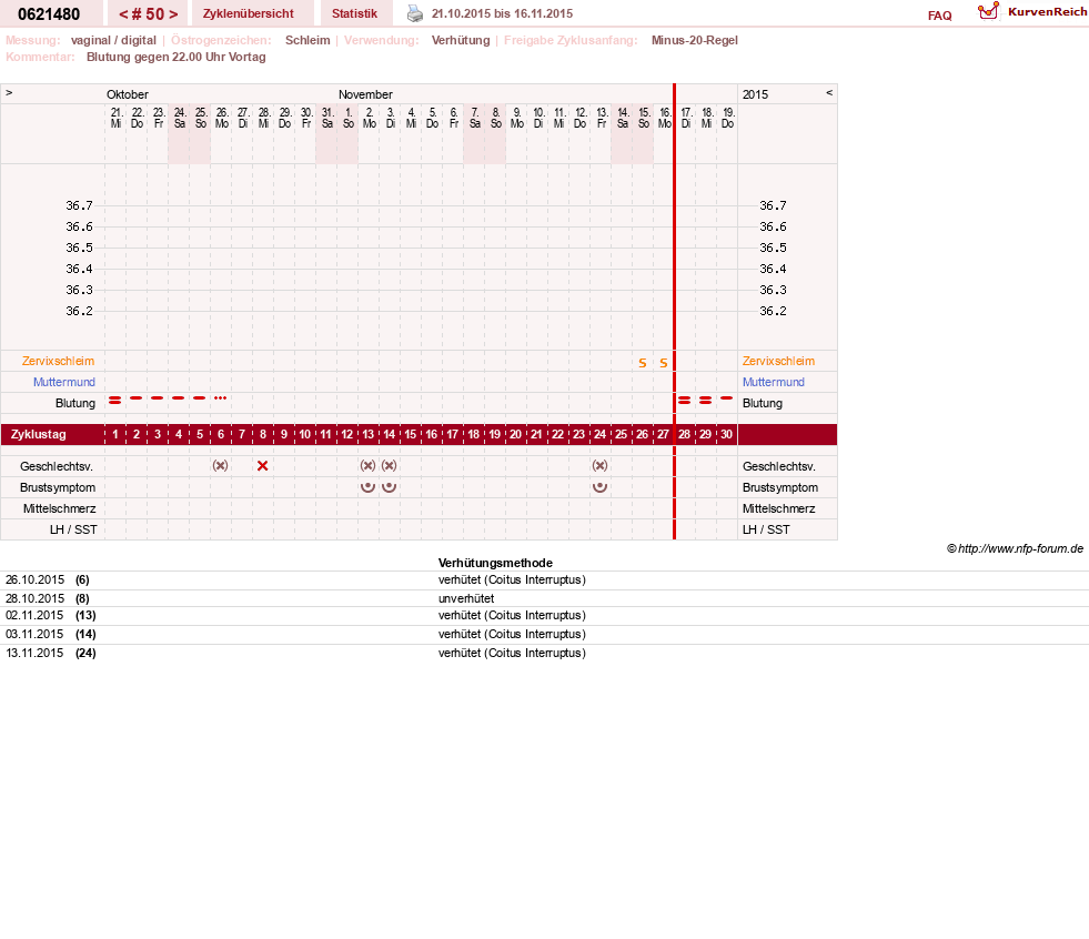 NFP-Kurve User #17971
