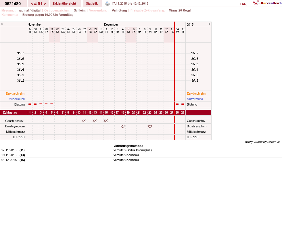 NFP-Kurve User #17971