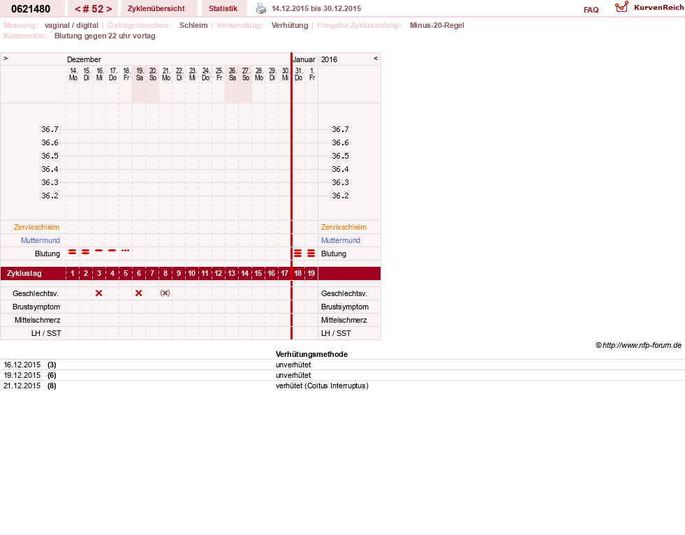 NFP-Kurve User #17971