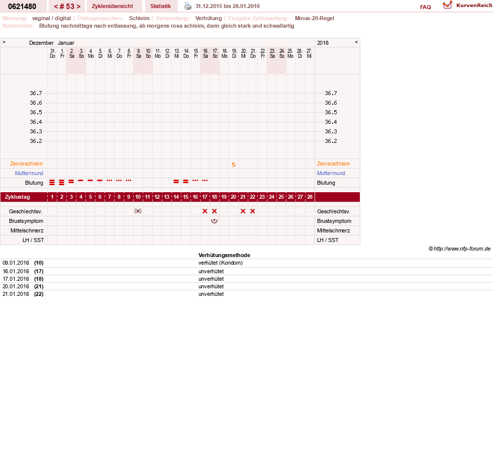 NFP-Kurve User #17971