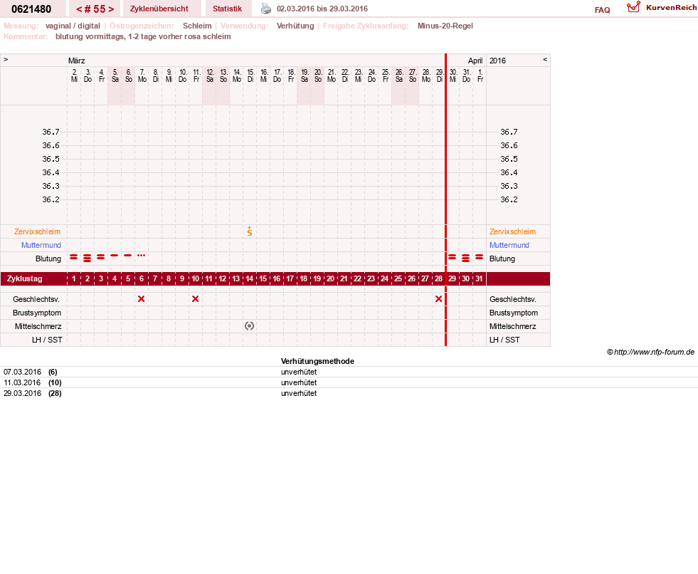 NFP-Kurve User #17971