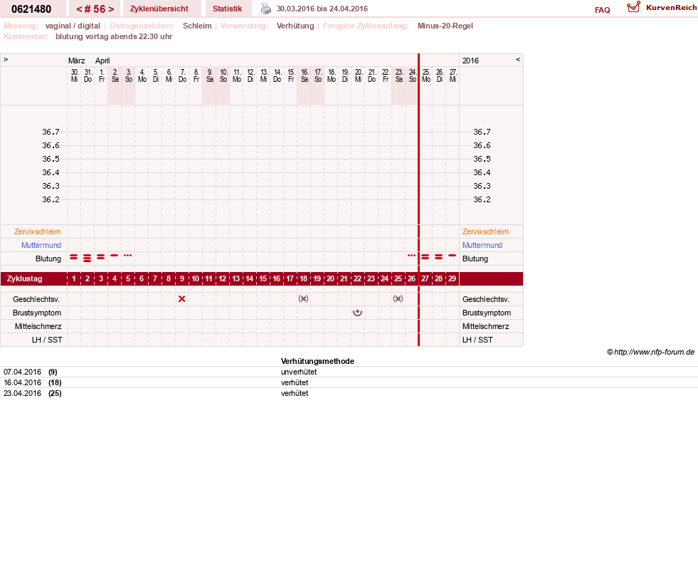 NFP-Kurve User #17971