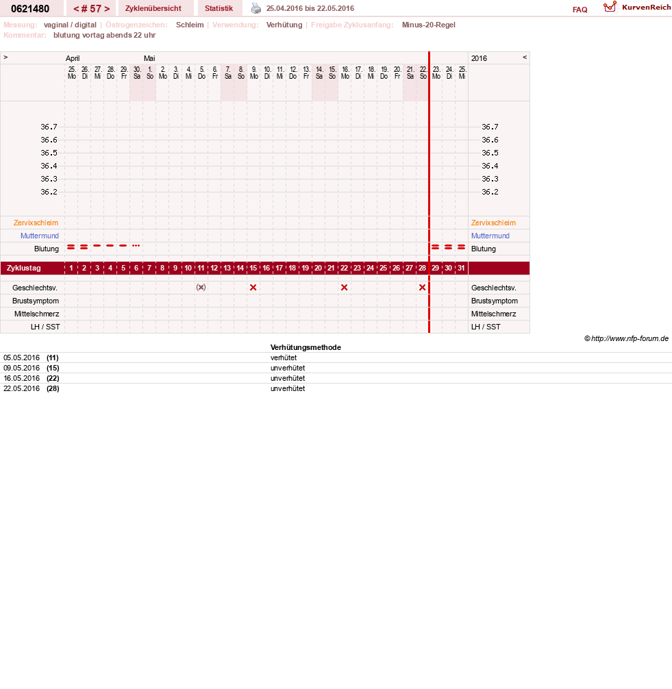 NFP-Kurve User #17971