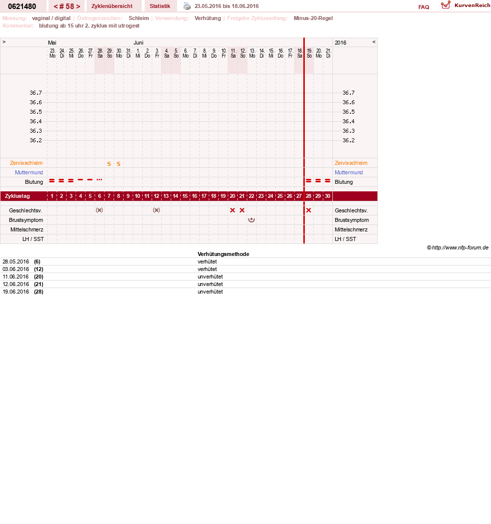 NFP-Kurve User #17971