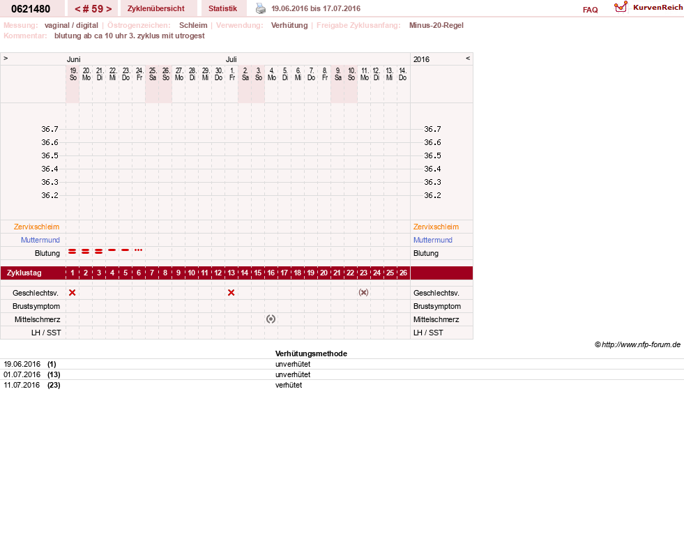 NFP-Kurve User #17971