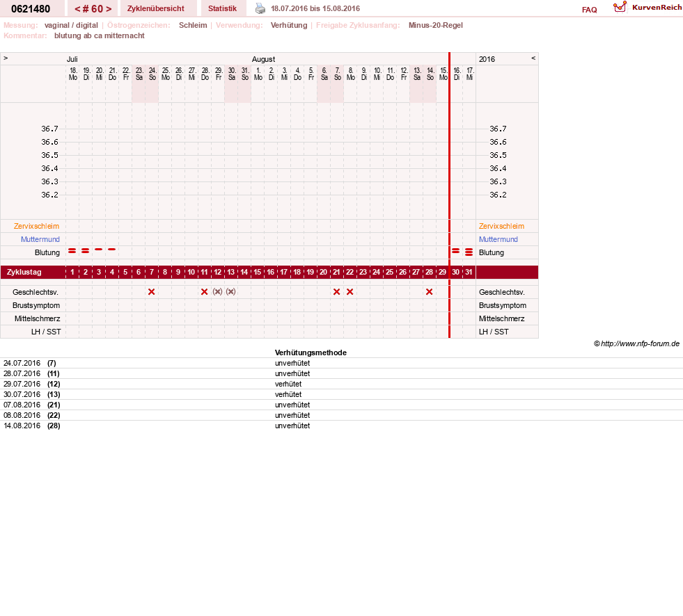 NFP-Kurve User #17971