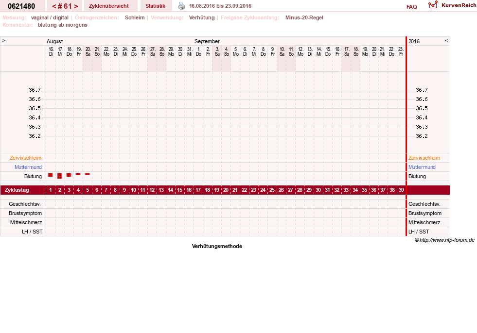 NFP-Kurve User #17971