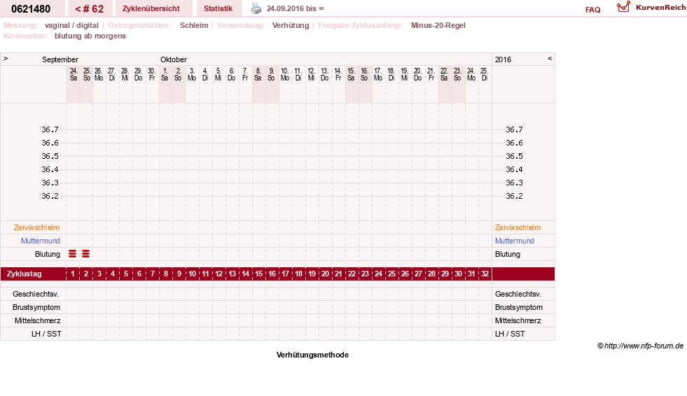 NFP-Kurve User #17971
