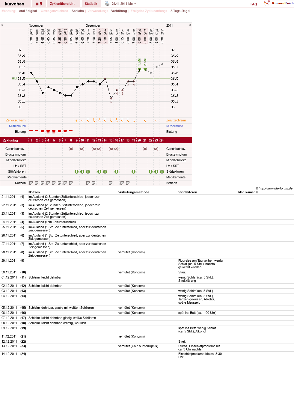 NFP-Kurve User #17986