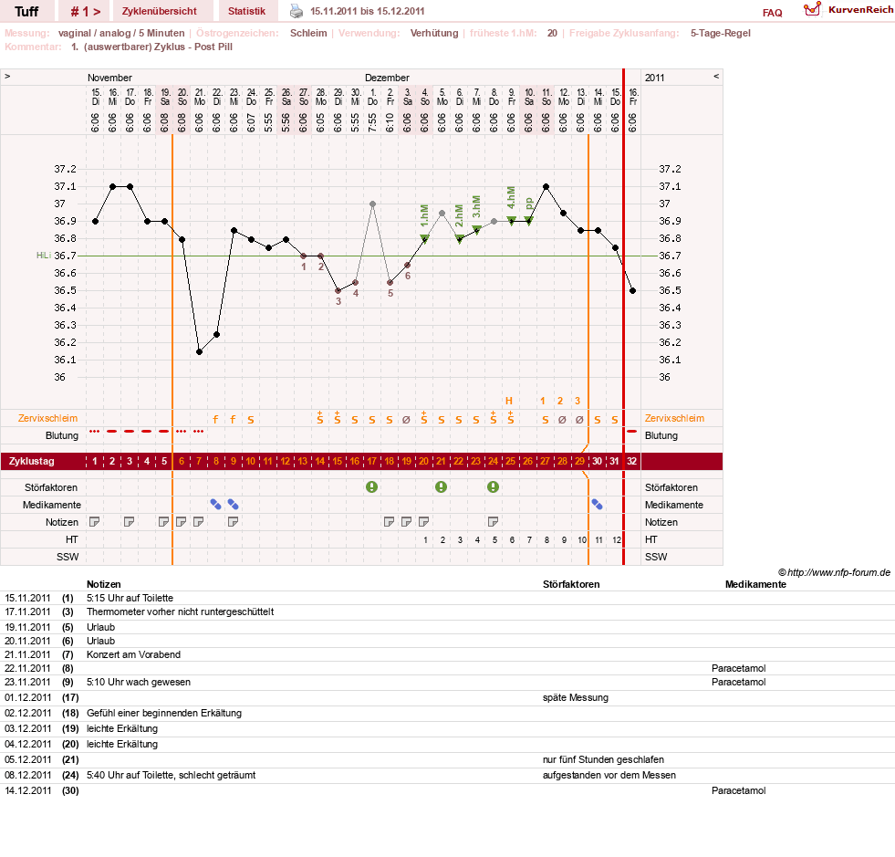 NFP-Kurve User #17988