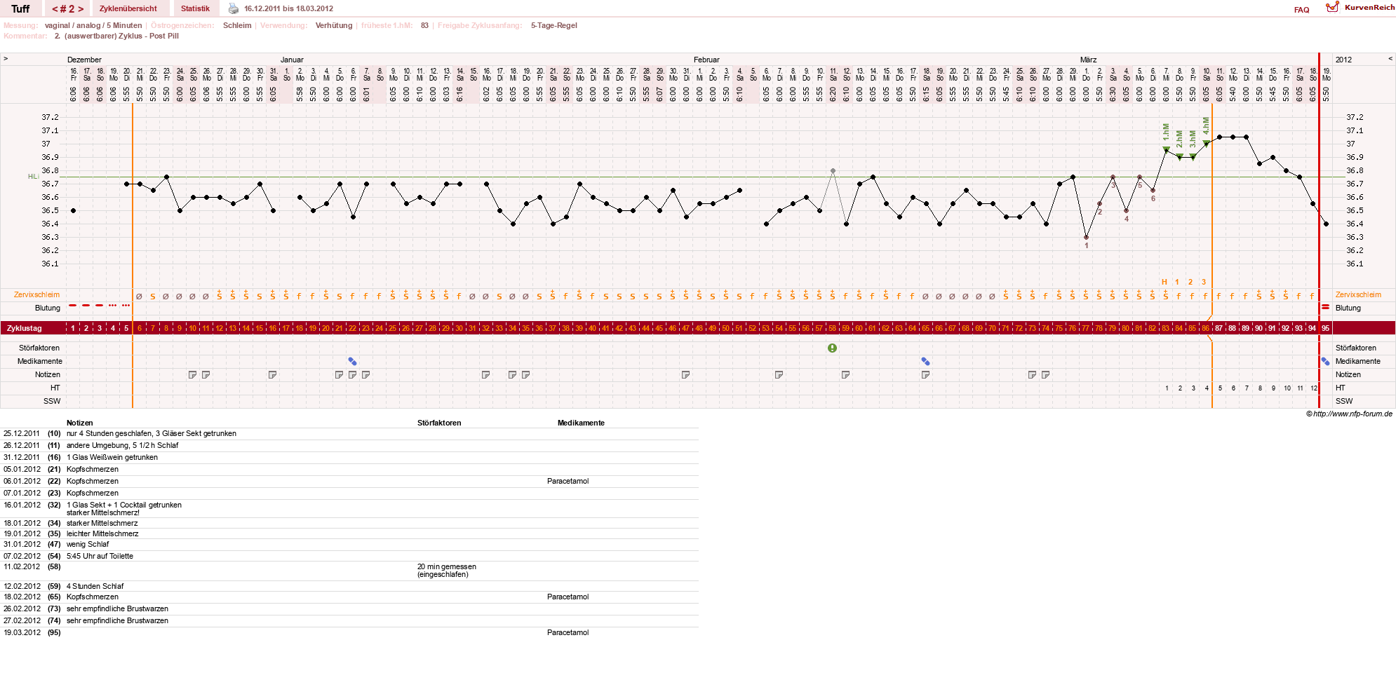 NFP-Kurve User #17988