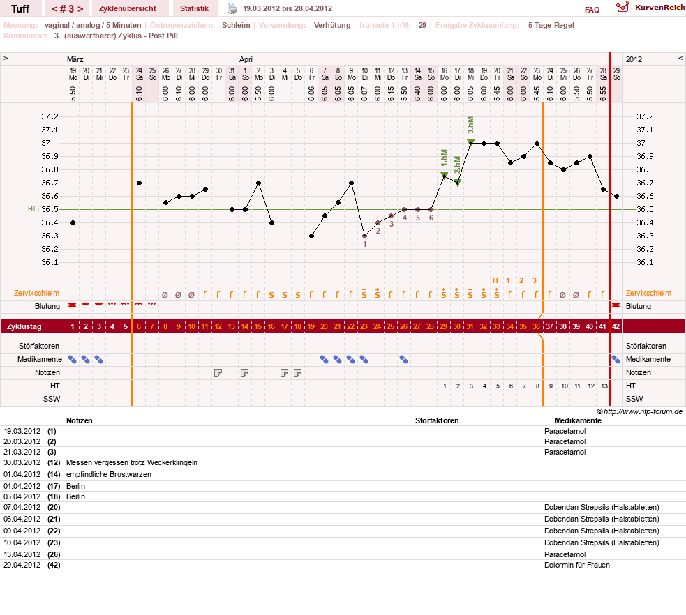 NFP-Kurve User #17988