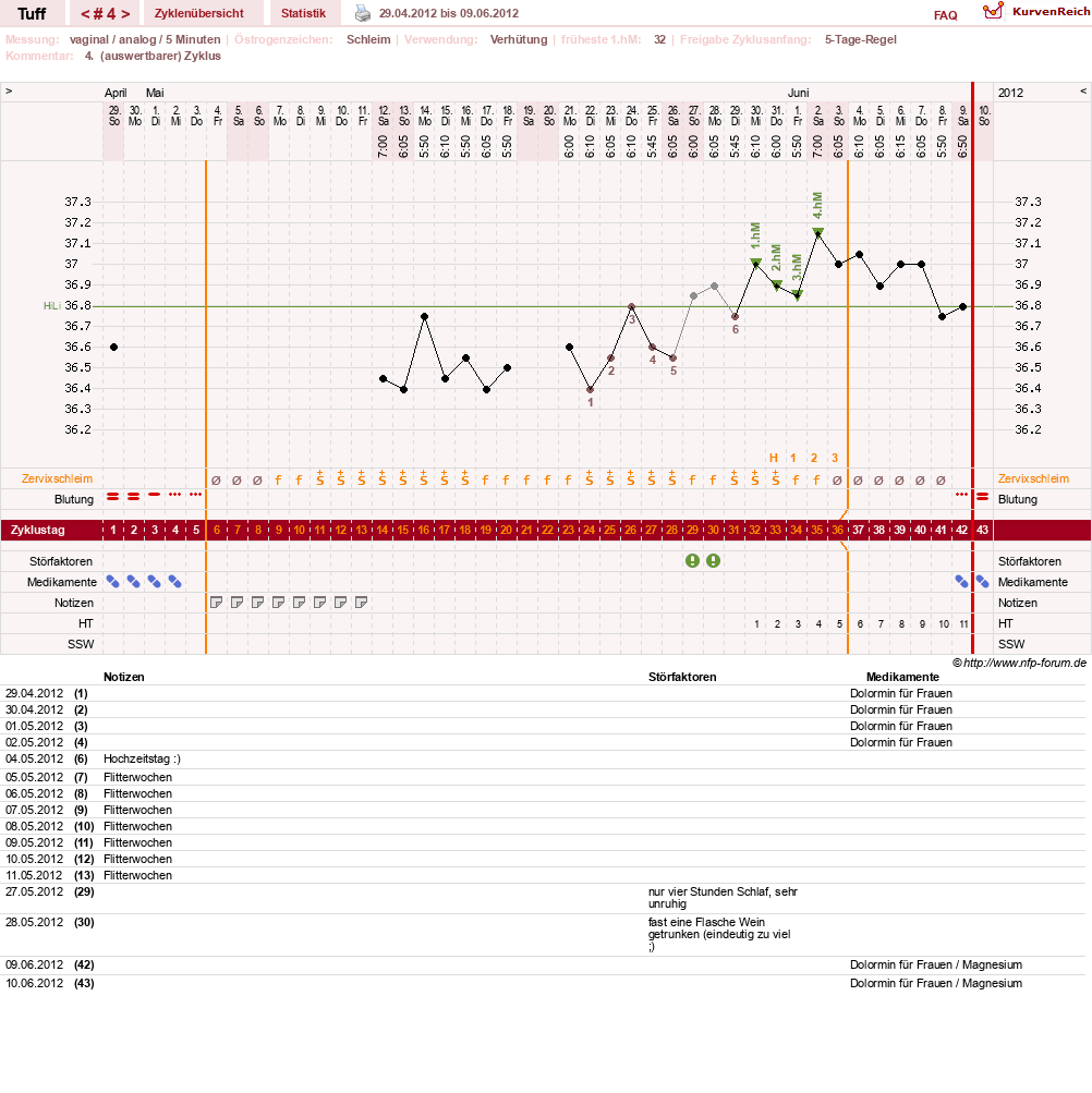 NFP-Kurve User #17988