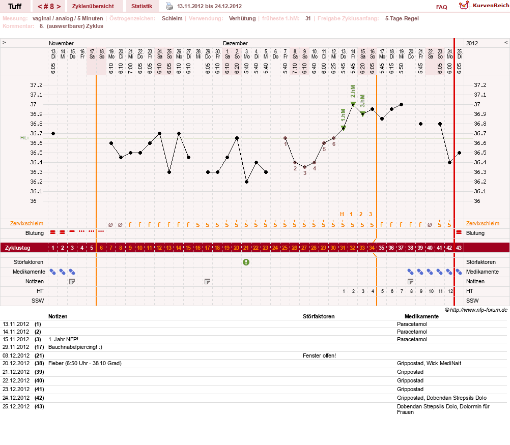 NFP-Kurve User #17988