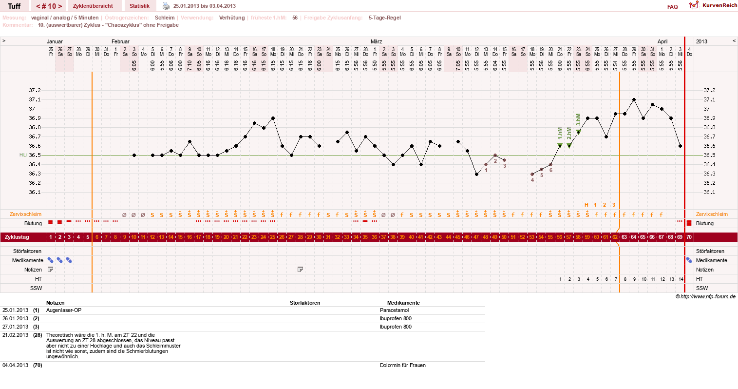 NFP-Kurve User #17988