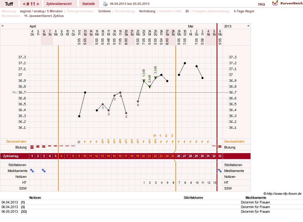 NFP-Kurve User #17988