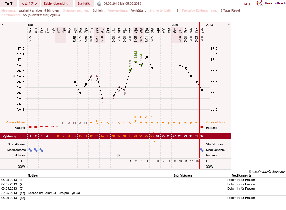NFP-Kurve User #17988