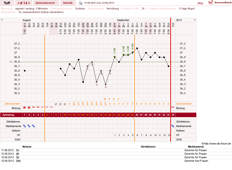 NFP-Kurve User #17988