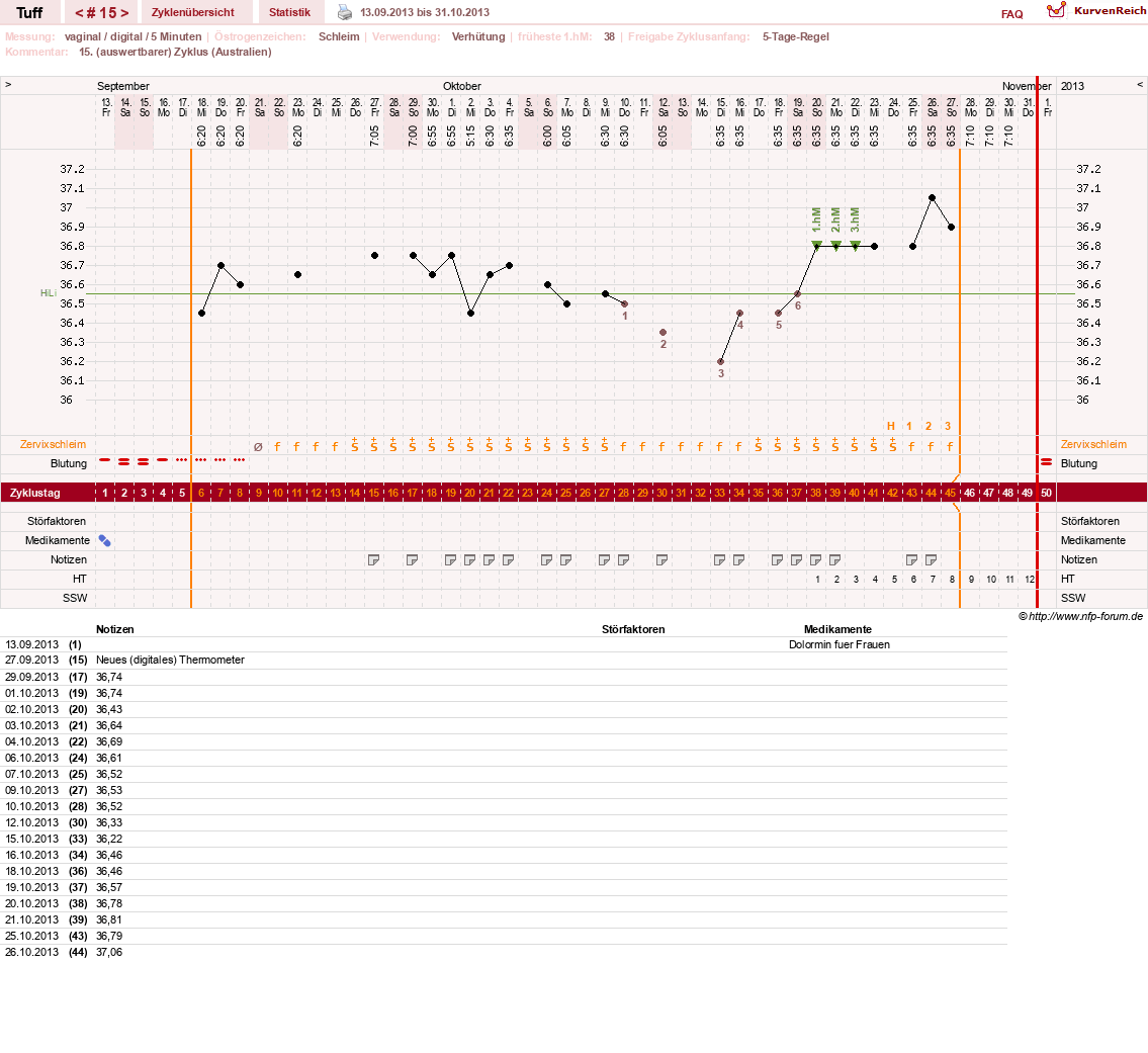 NFP-Kurve User #17988