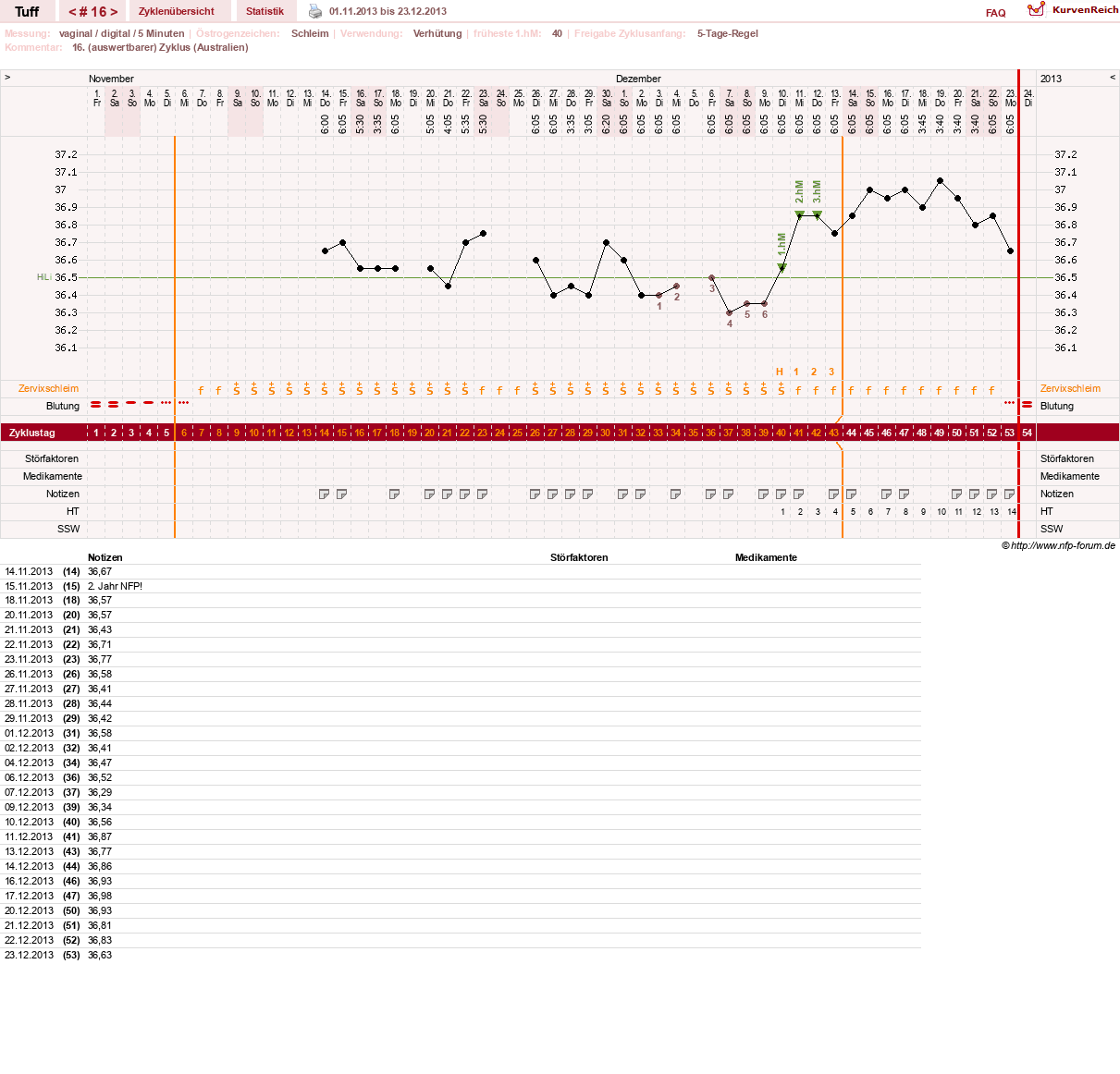 NFP-Kurve User #17988