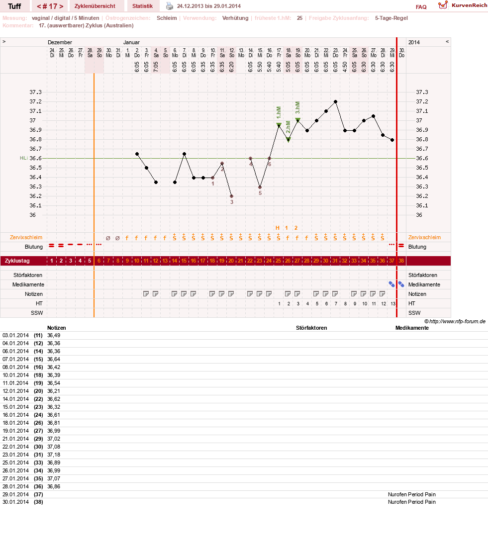 NFP-Kurve User #17988