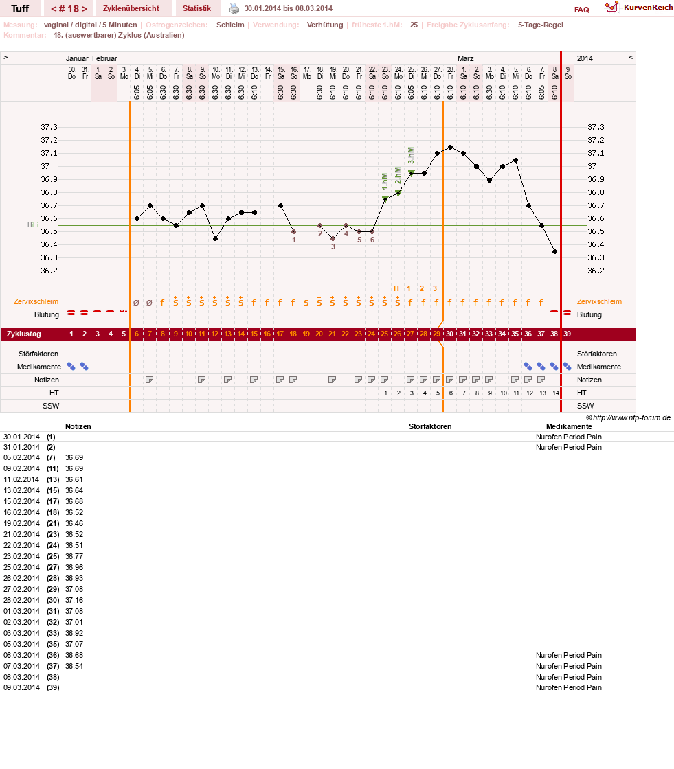 NFP-Kurve User #17988