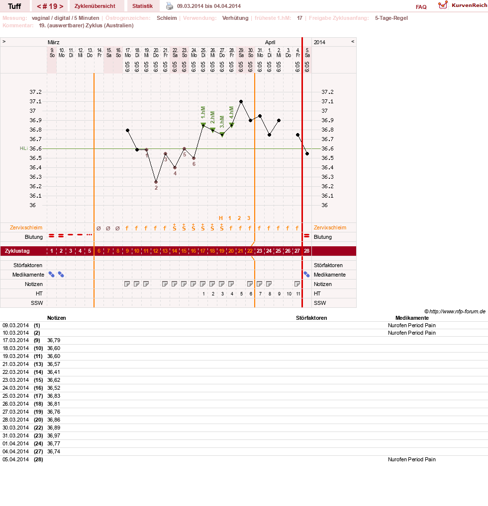 NFP-Kurve User #17988