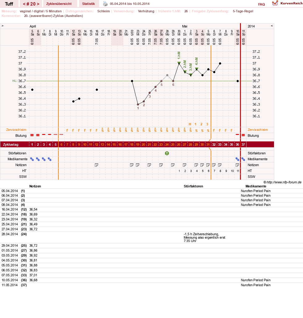 NFP-Kurve User #17988
