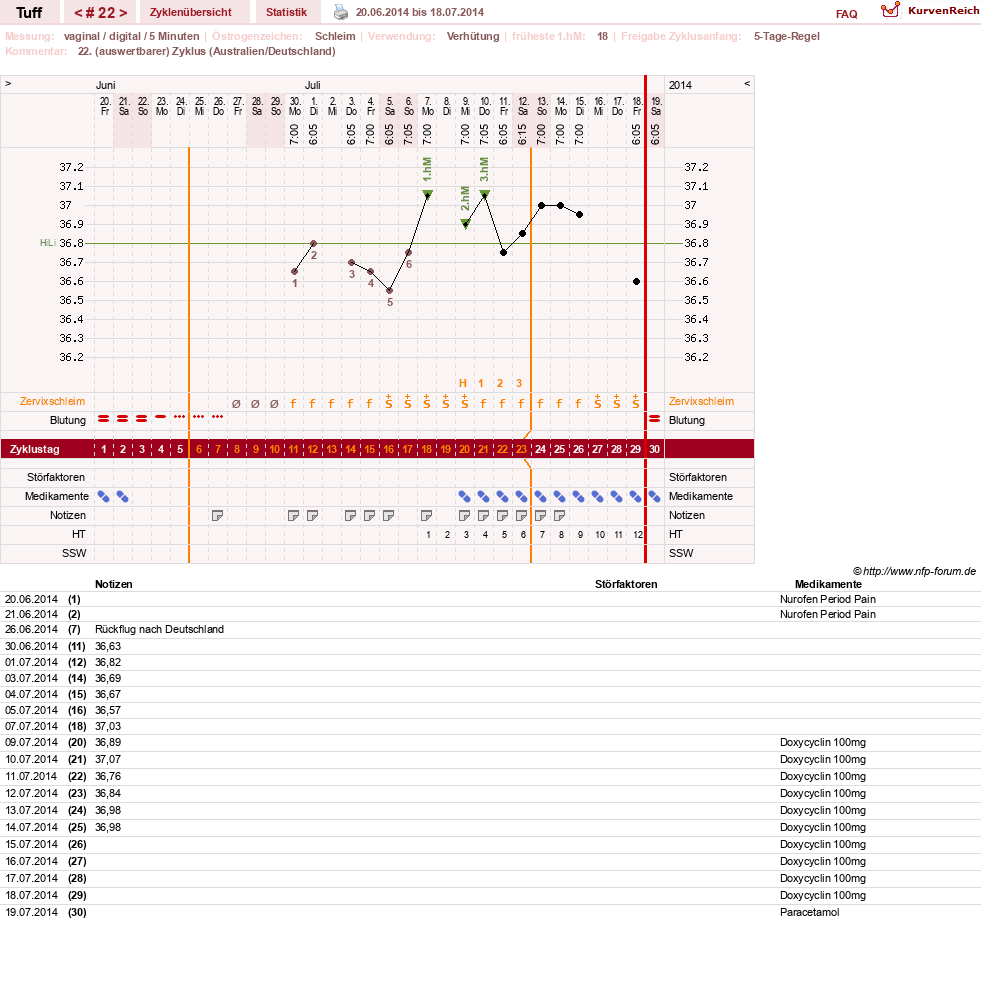 NFP-Kurve User #17988