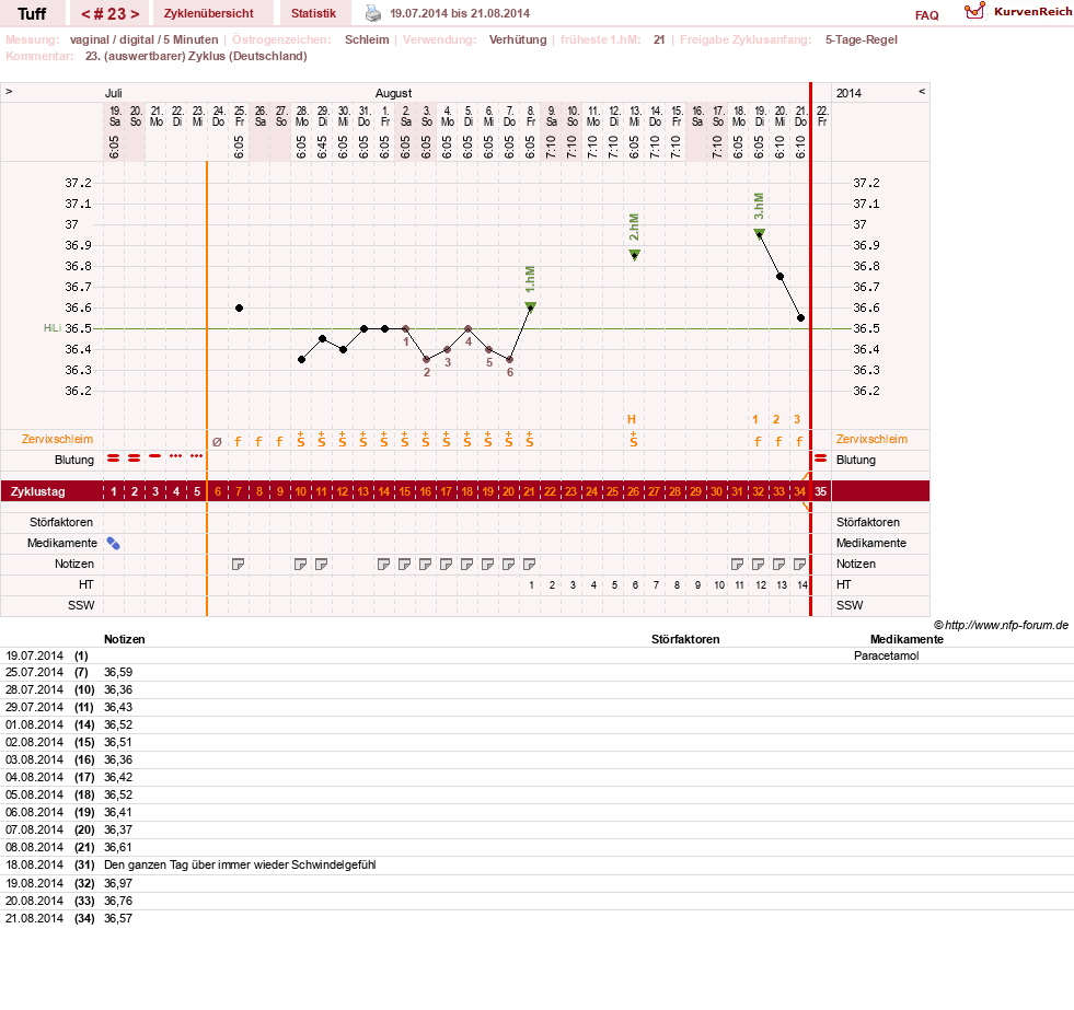 NFP-Kurve User #17988