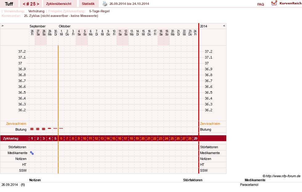 NFP-Kurve User #17988