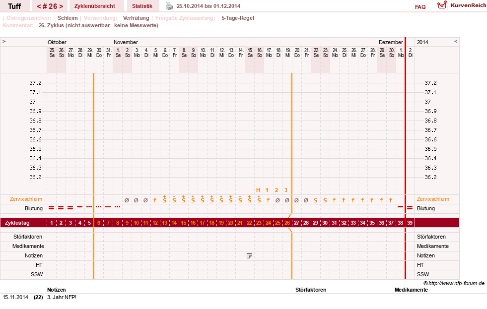 NFP-Kurve User #17988