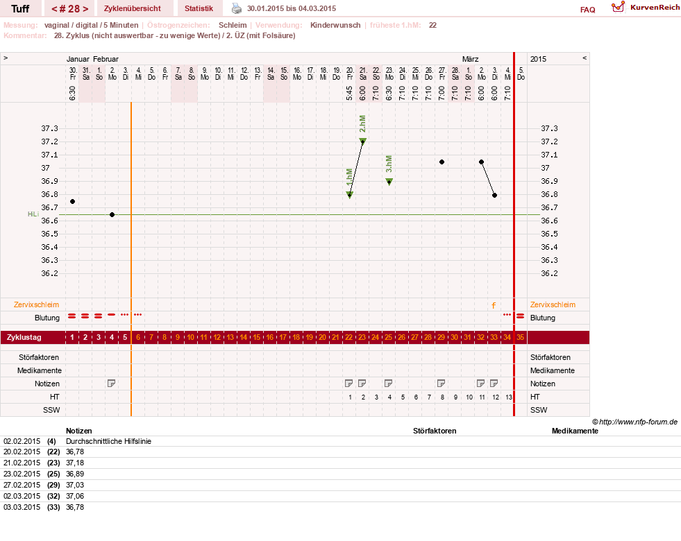 NFP-Kurve User #17988