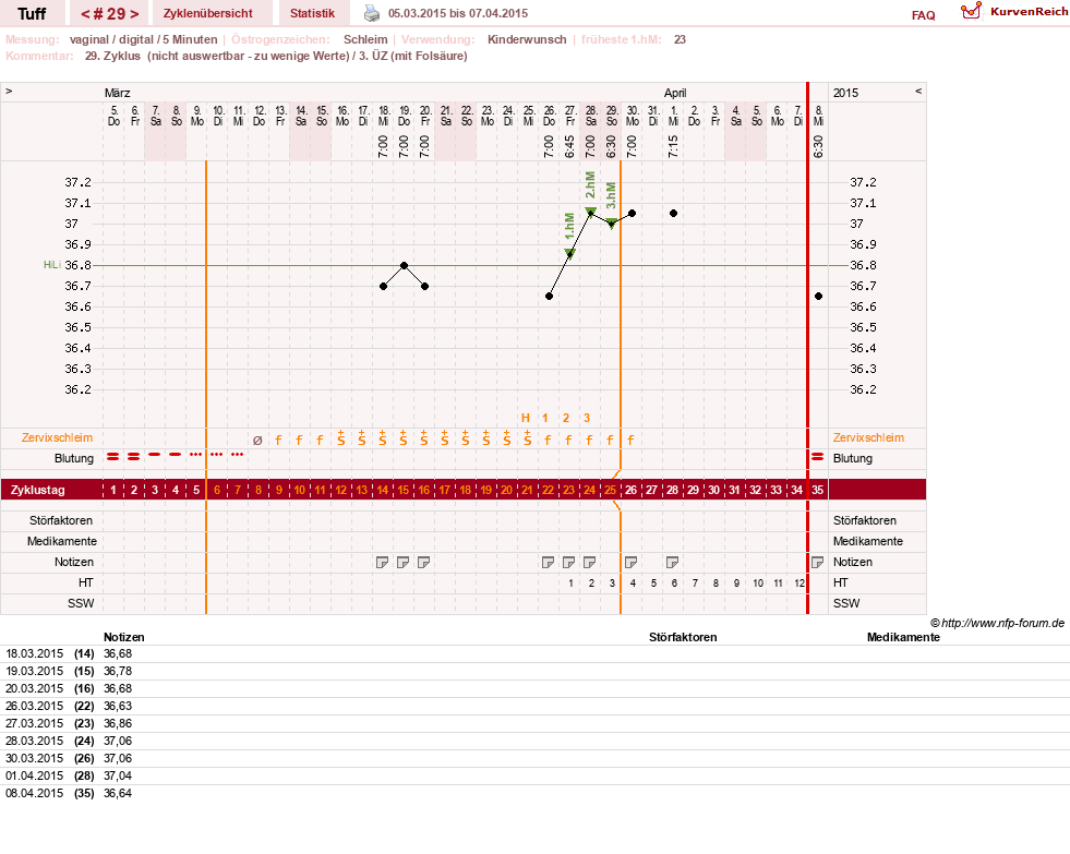 NFP-Kurve User #17988