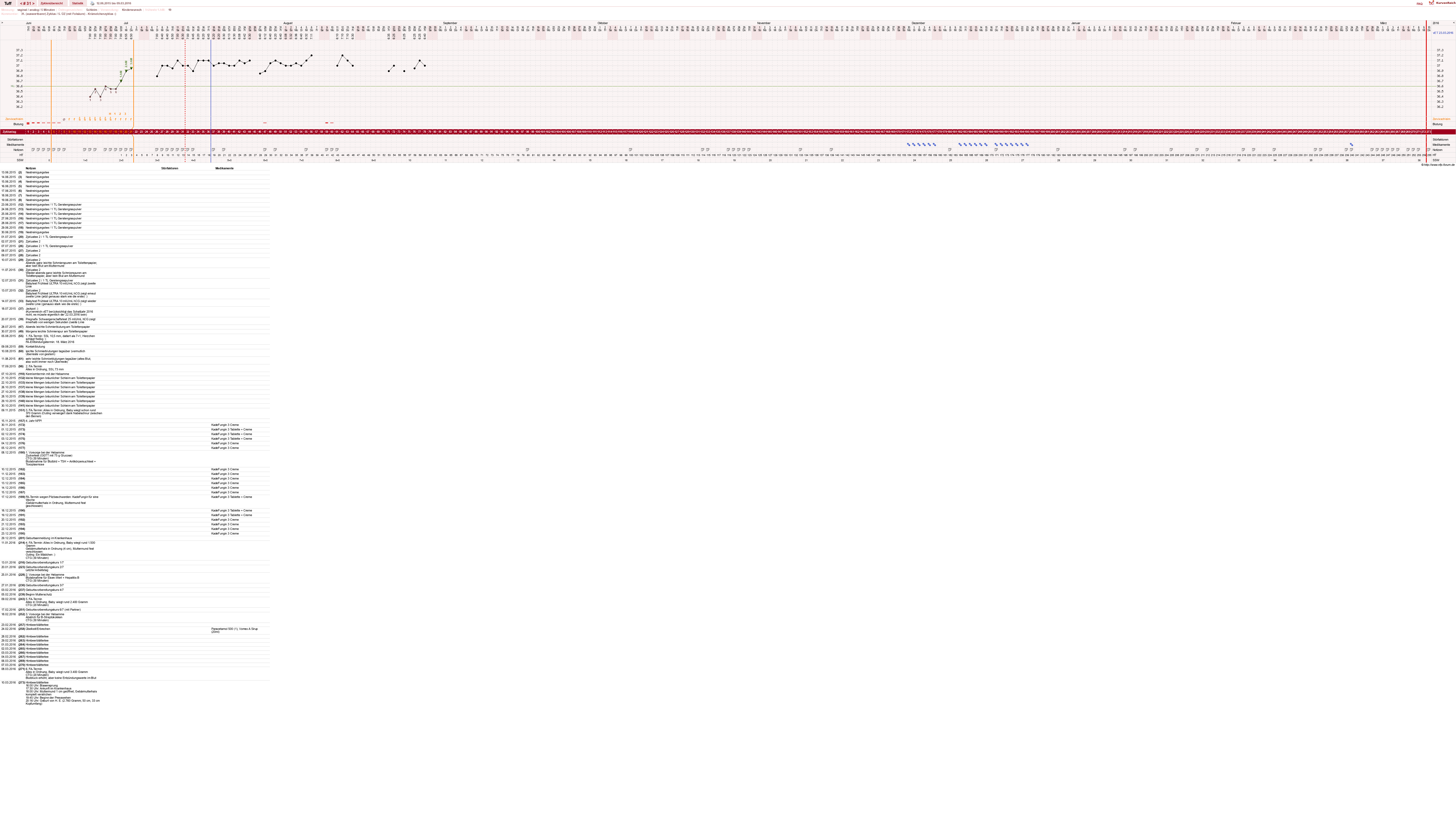 NFP-Kurve User #17988