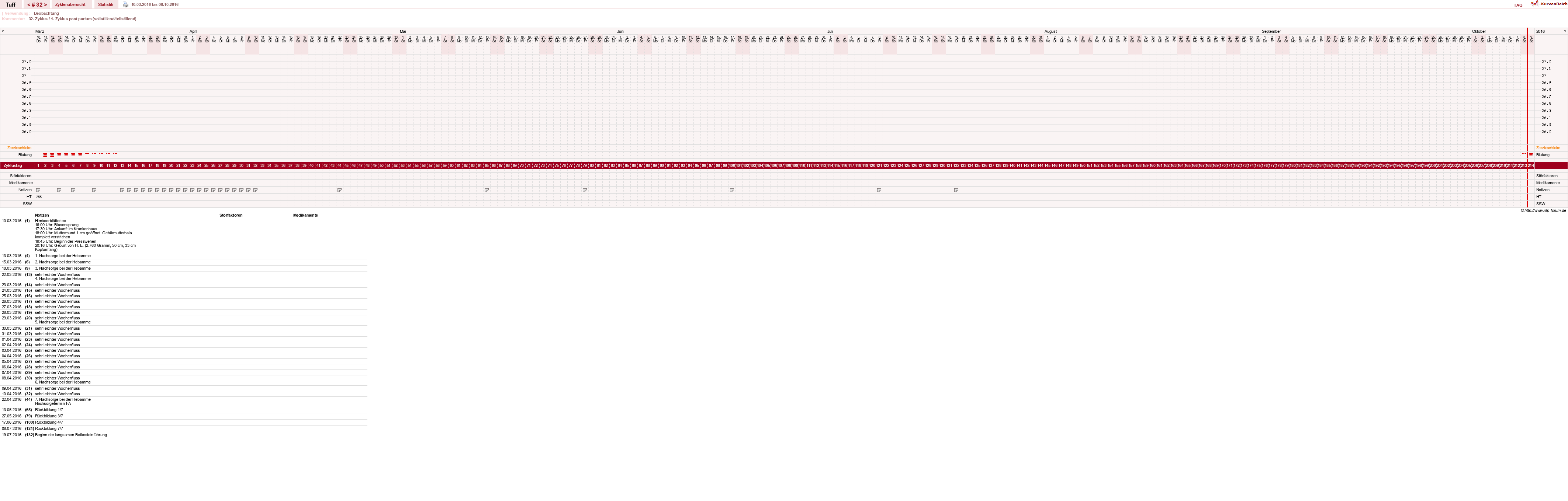 NFP-Kurve User #17988
