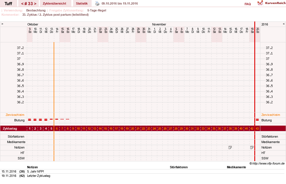 NFP-Kurve User #17988