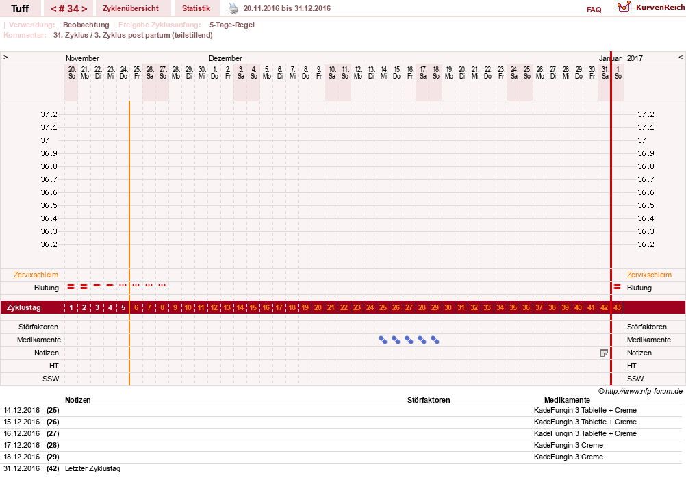 NFP-Kurve User #17988