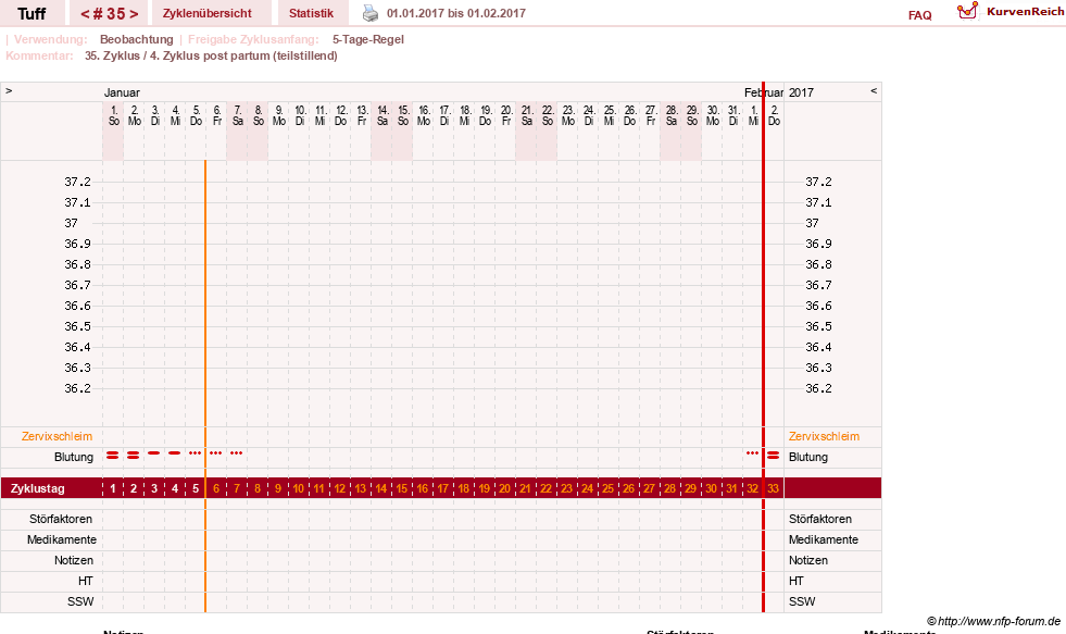 NFP-Kurve User #17988