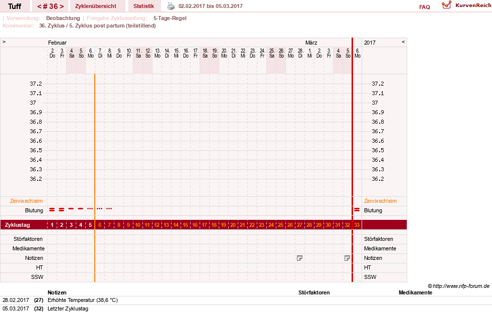 NFP-Kurve User #17988