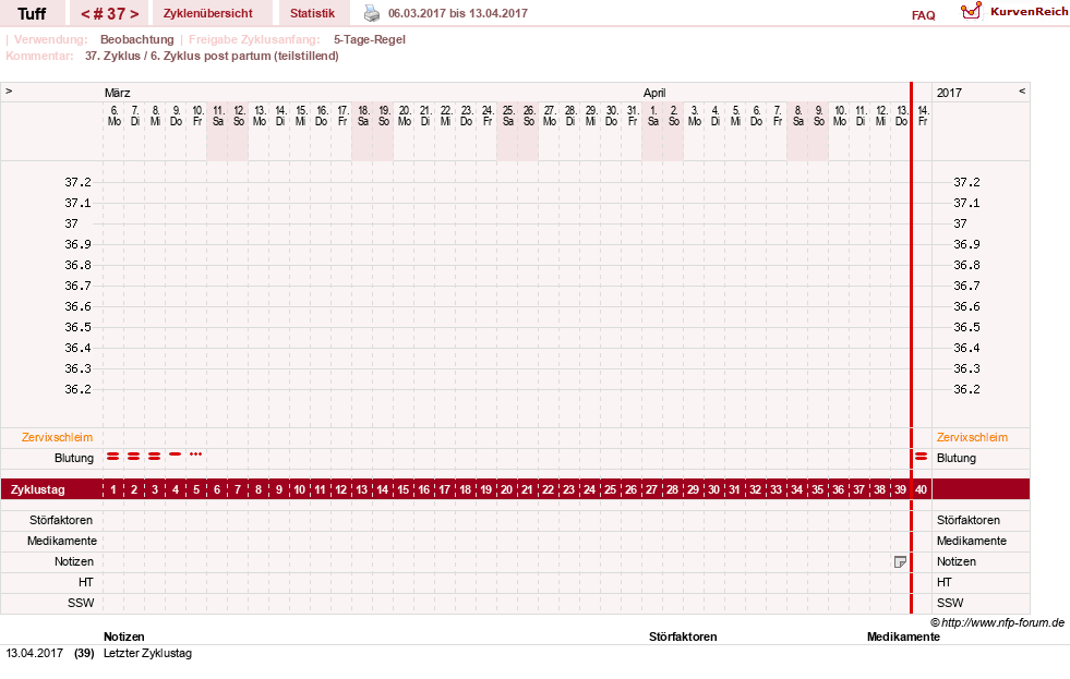 NFP-Kurve User #17988
