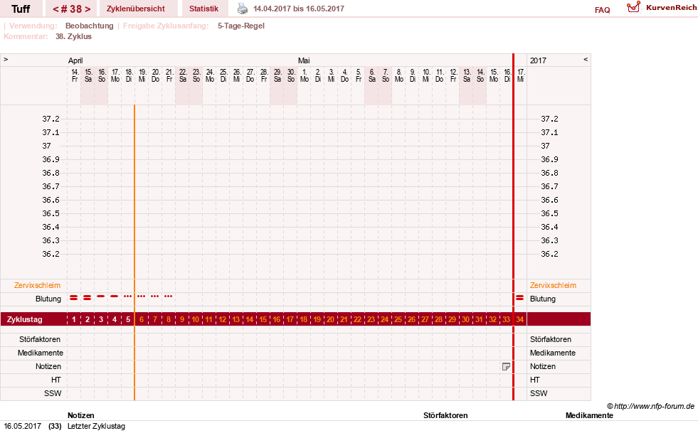NFP-Kurve User #17988
