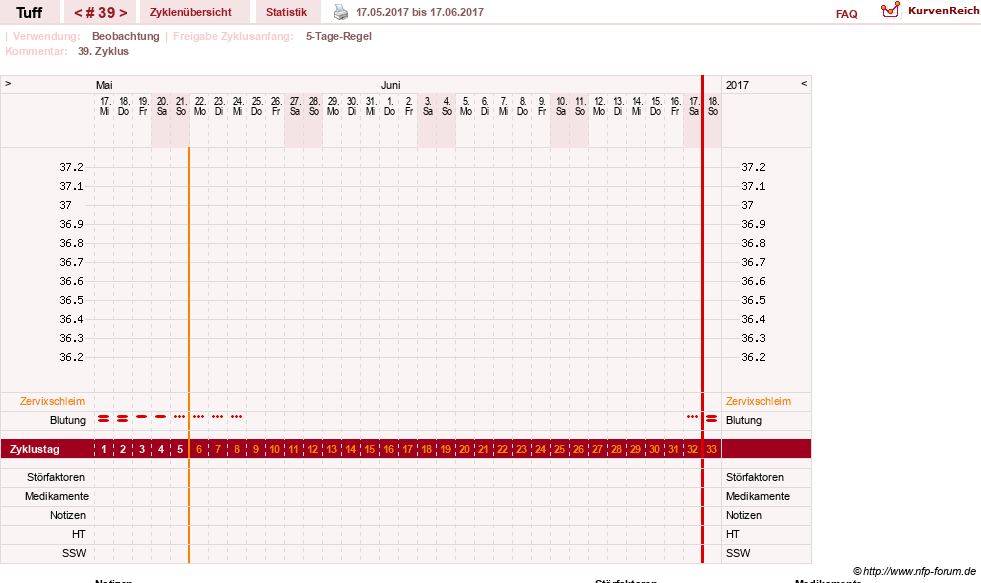 NFP-Kurve User #17988