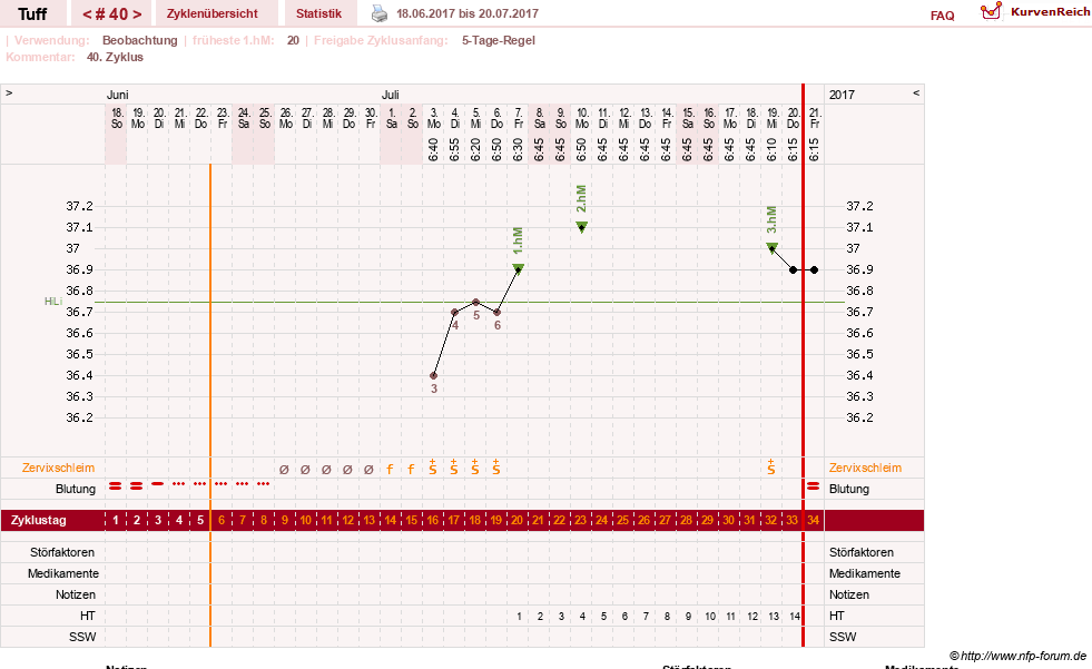 NFP-Kurve User #17988