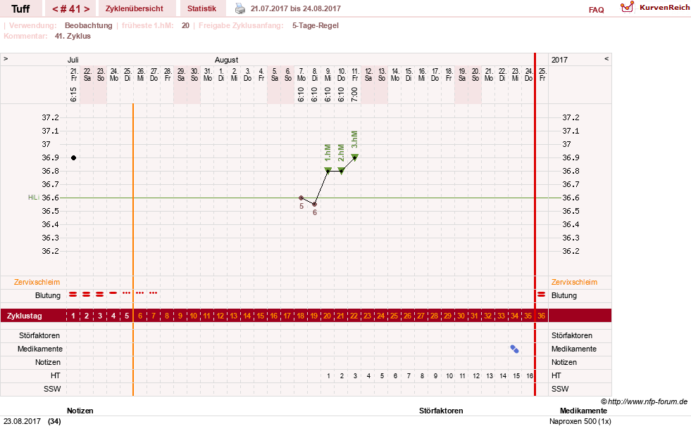 NFP-Kurve User #17988