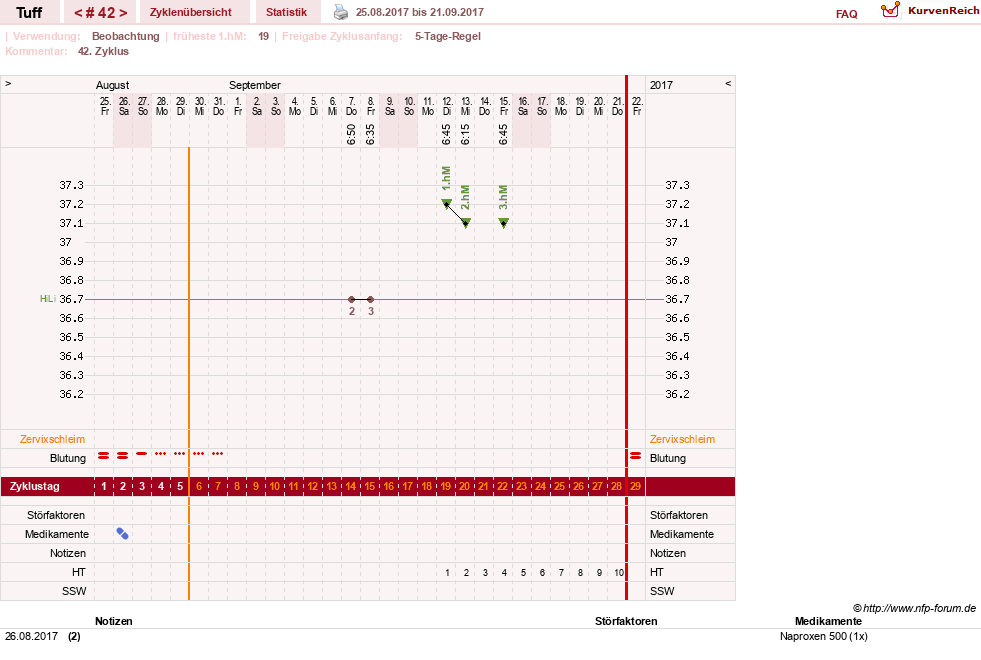 NFP-Kurve User #17988