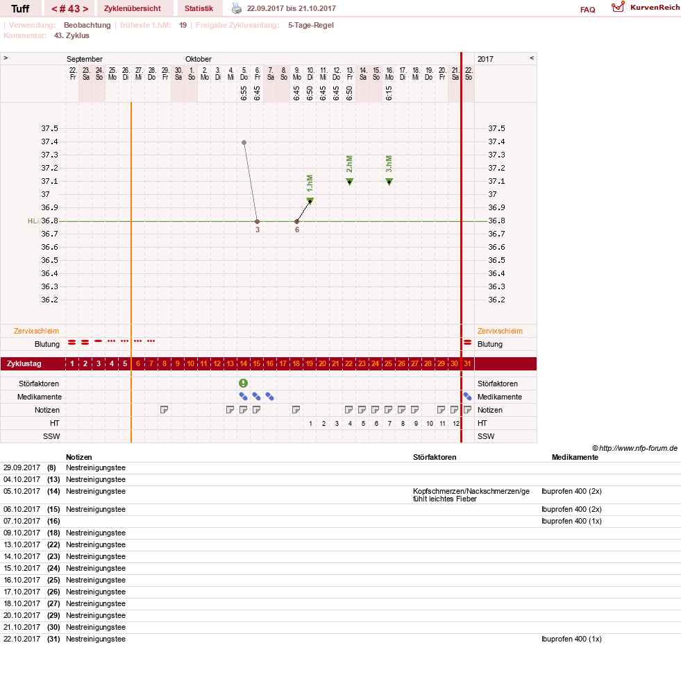 NFP-Kurve User #17988