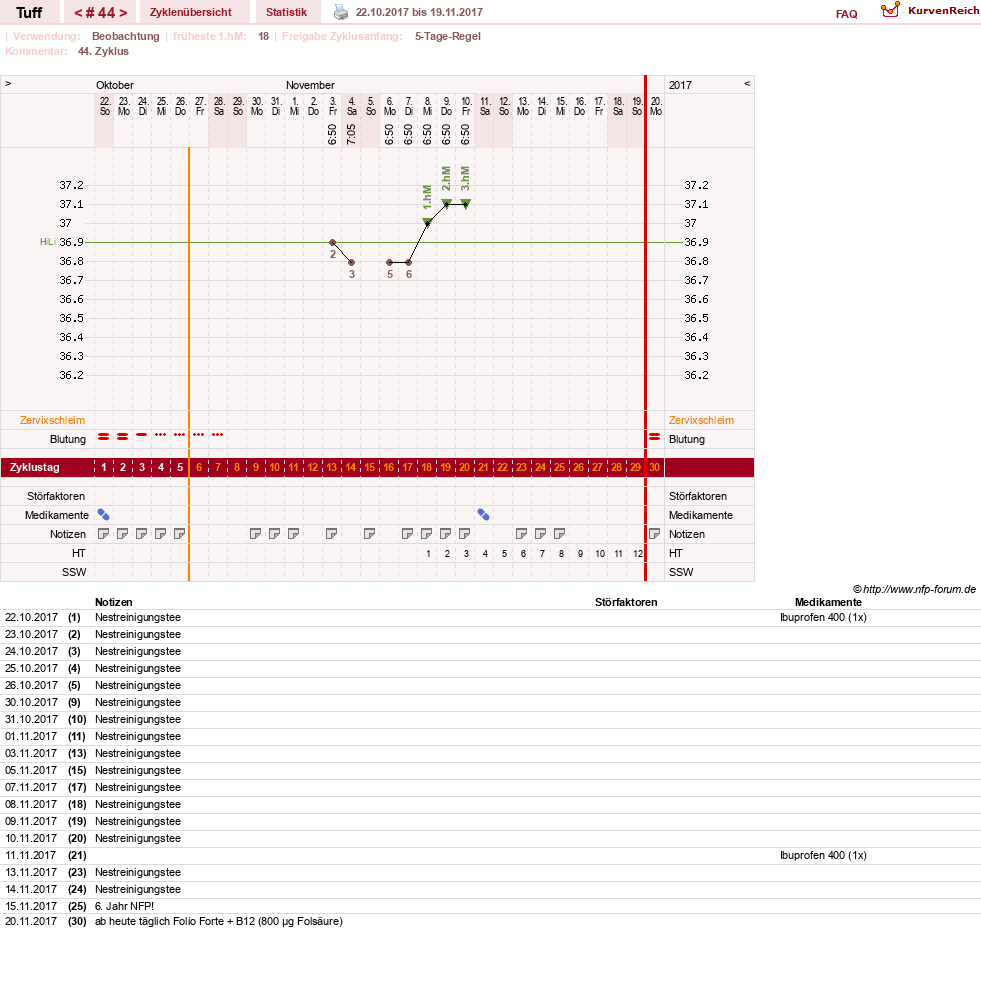 NFP-Kurve User #17988