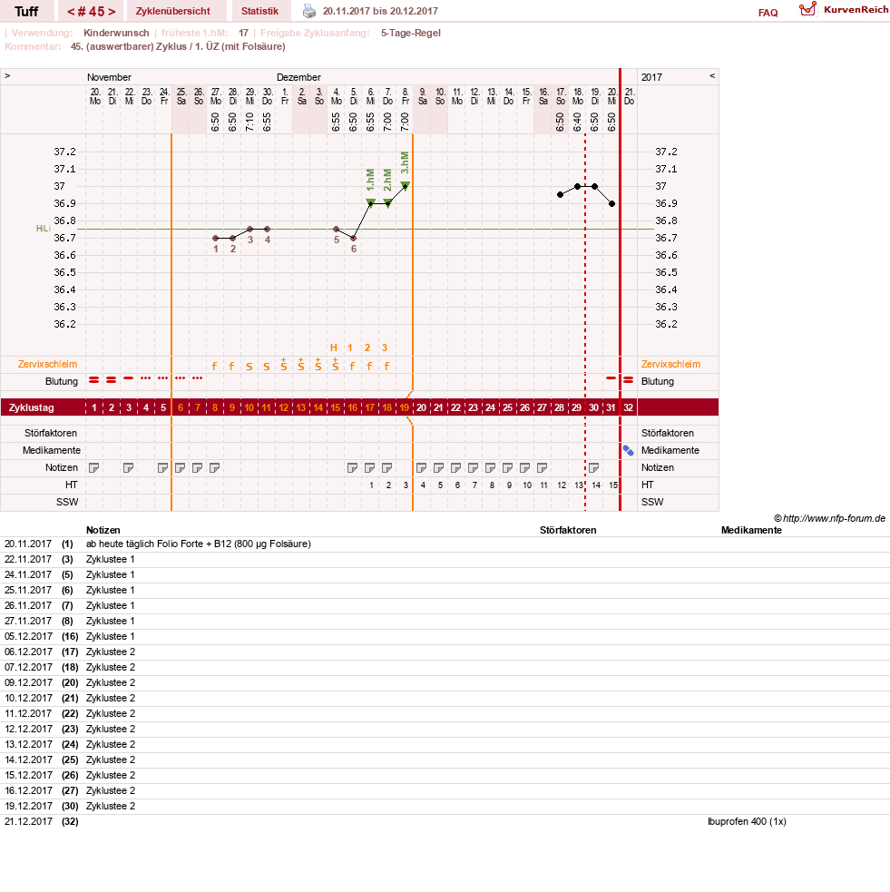 NFP-Kurve User #17988